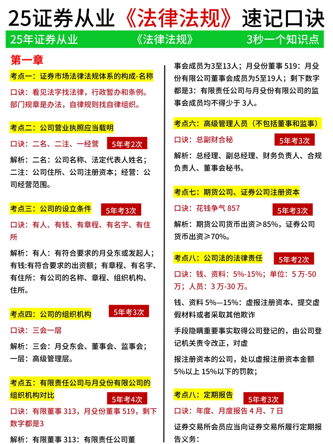 3h背完证券从业《法规》速记口诀，85分过了