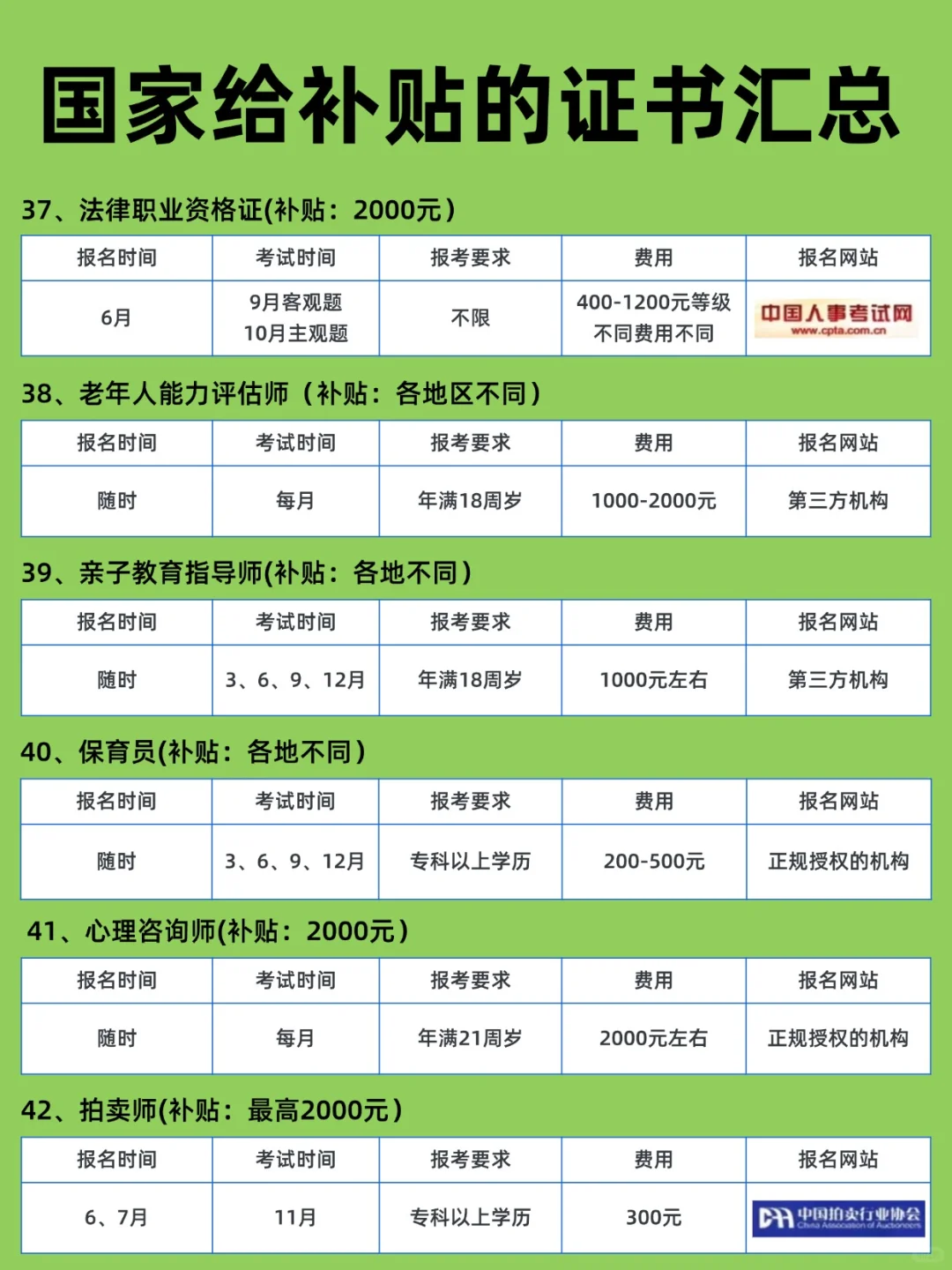 发钱啦！今年这么多证书有补贴别错过！