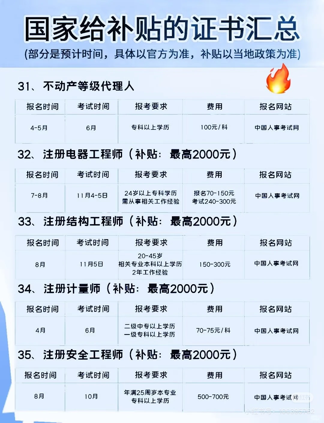 🔥国家发钱！这些证书考了直接领补贴（附时