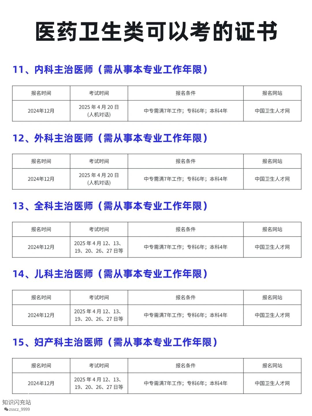 医药卫生类可考证书✨ 学医 / 非医都能冲!