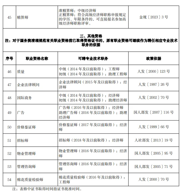人社局：有了这些职业资格可直接获得职称