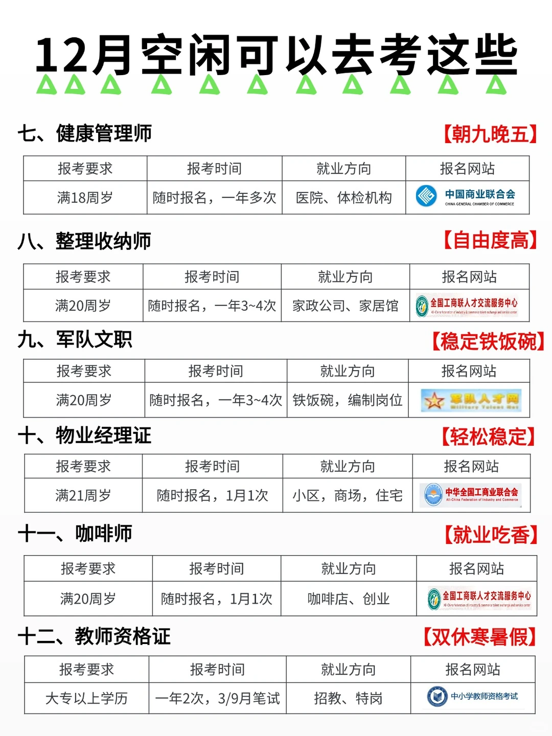 12月闲着就去考这些，努力变优秀