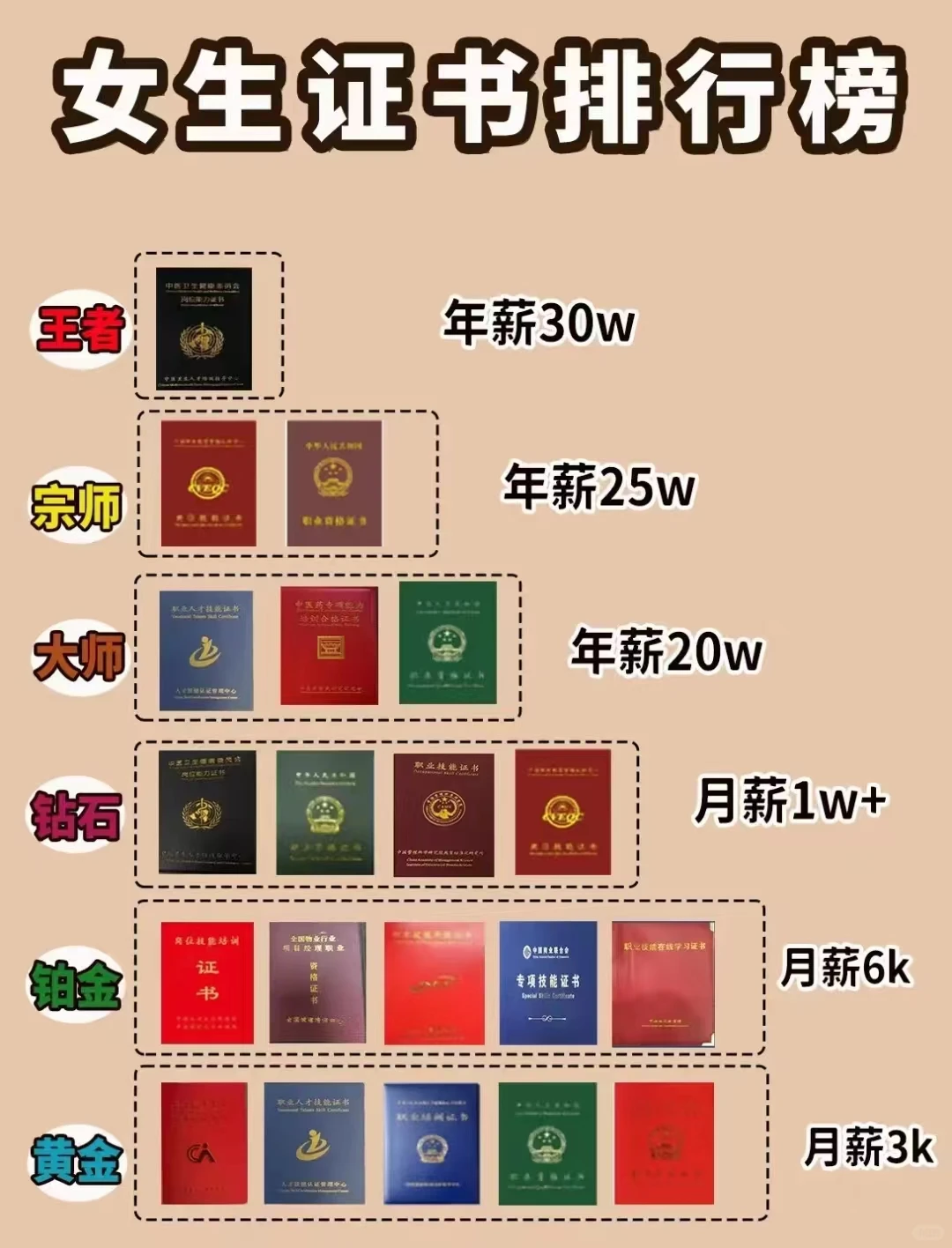 月薪过万真香 这12个证错过真的太可惜！！