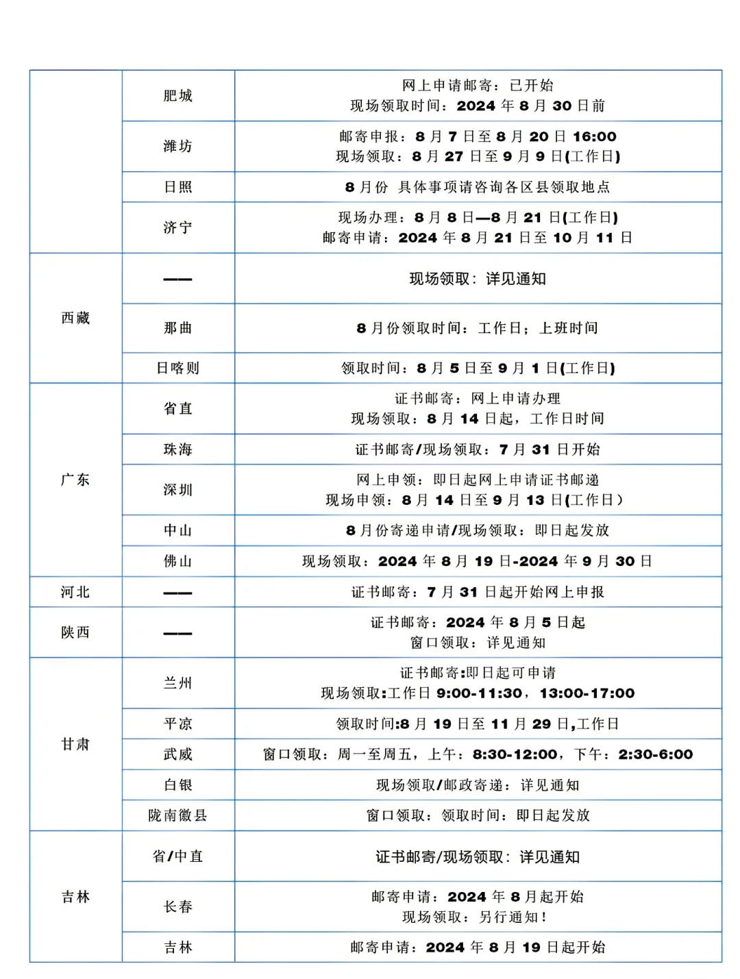 2025年卫生资格证书领取时间来了～