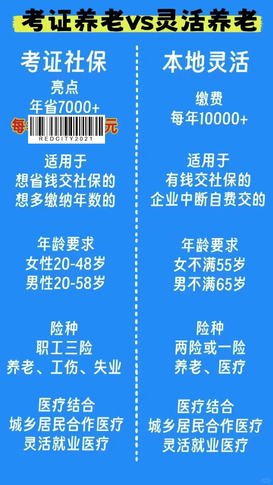 如何用证蹭社保？