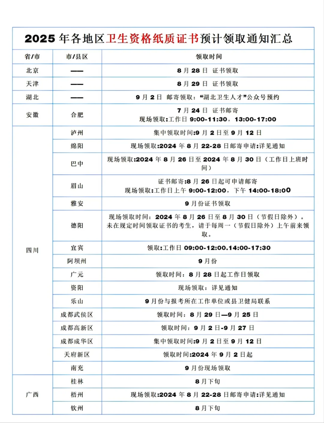 2025年卫生资格证书领取时间来了～