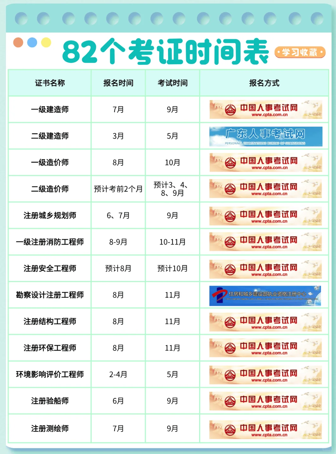 82个考证时间表分享