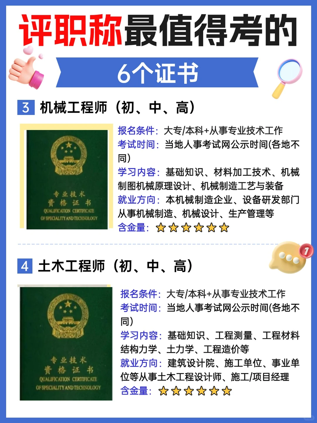 25年评职称超值得考的6个证书😍