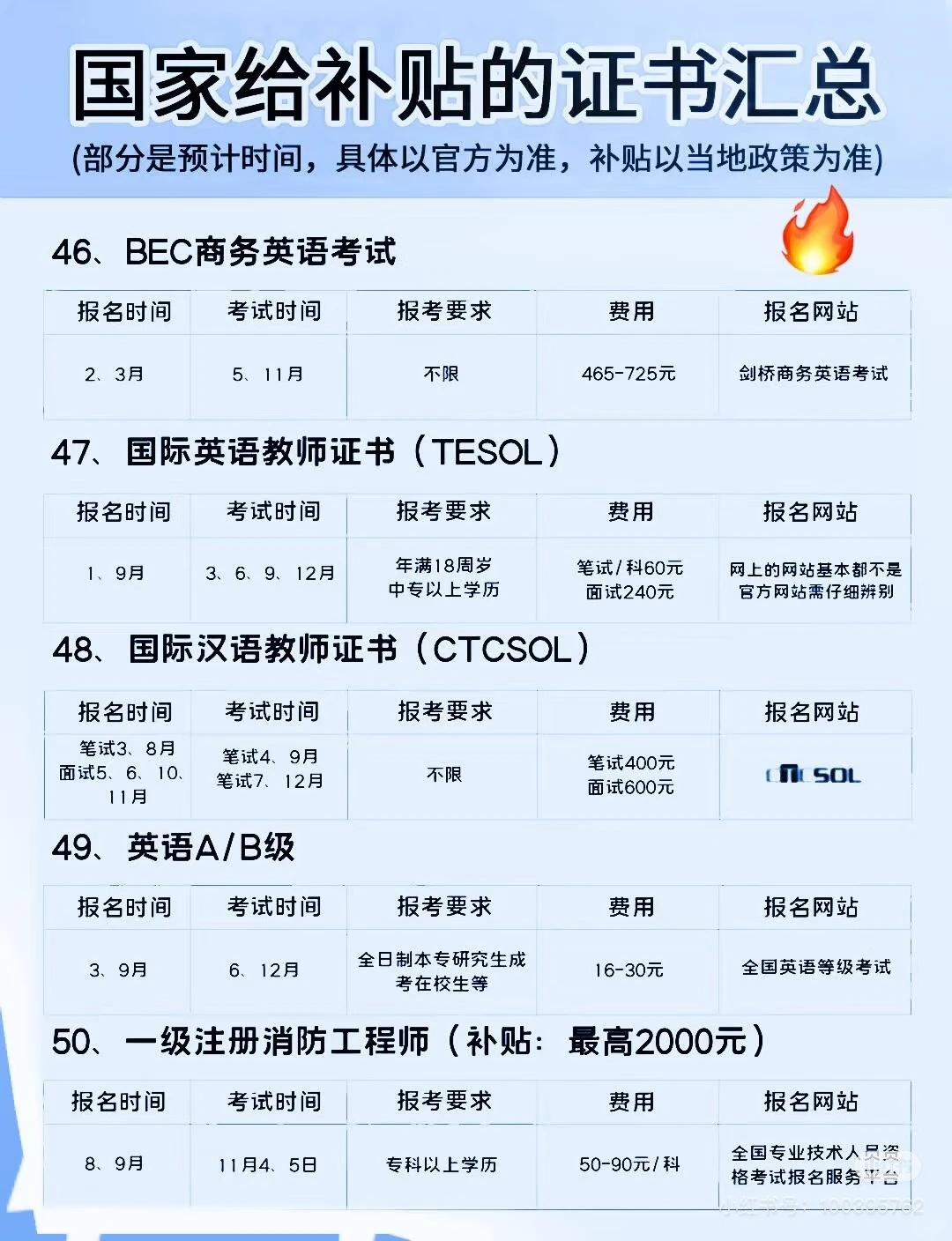 🔥国家发钱！这些证书考了直接领补贴（附时