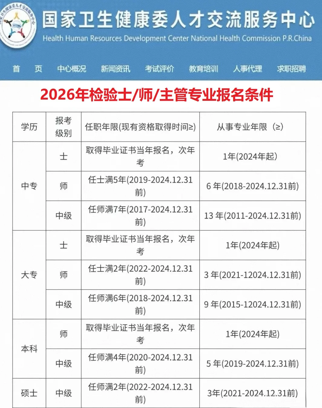 26年检验人注意了，改通知了