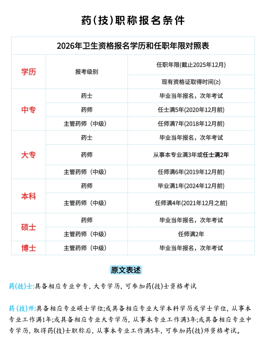 药学（师、士）