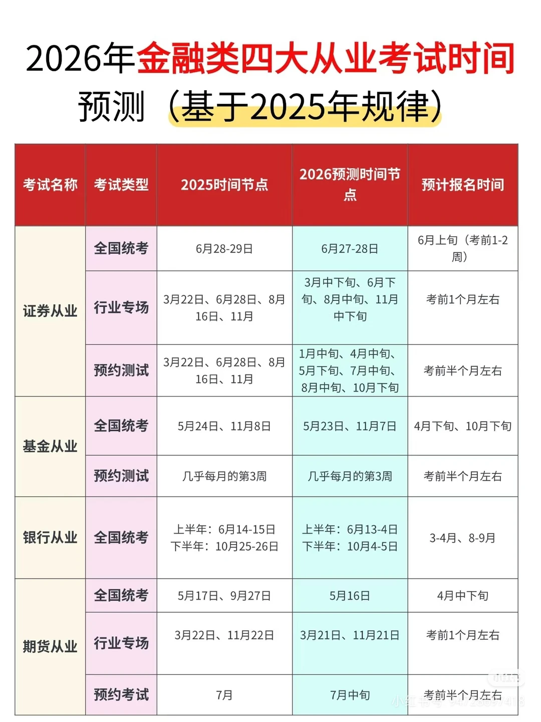 11.29证券从业专场难出💩了