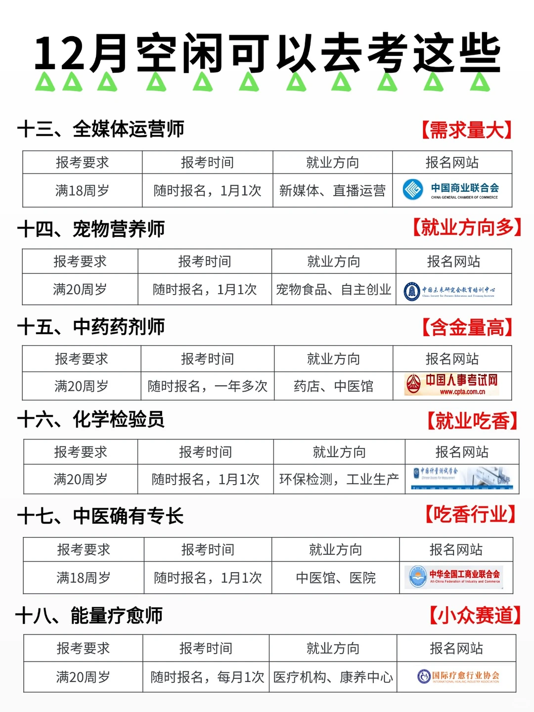 12月闲着就去考这些，努力变优秀