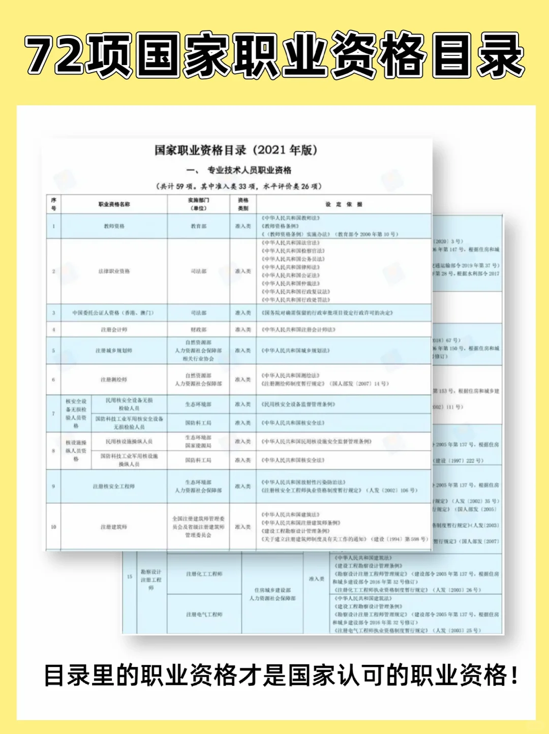 😭韭菜本菜劝你！这些证书不要考！请避雷‼️