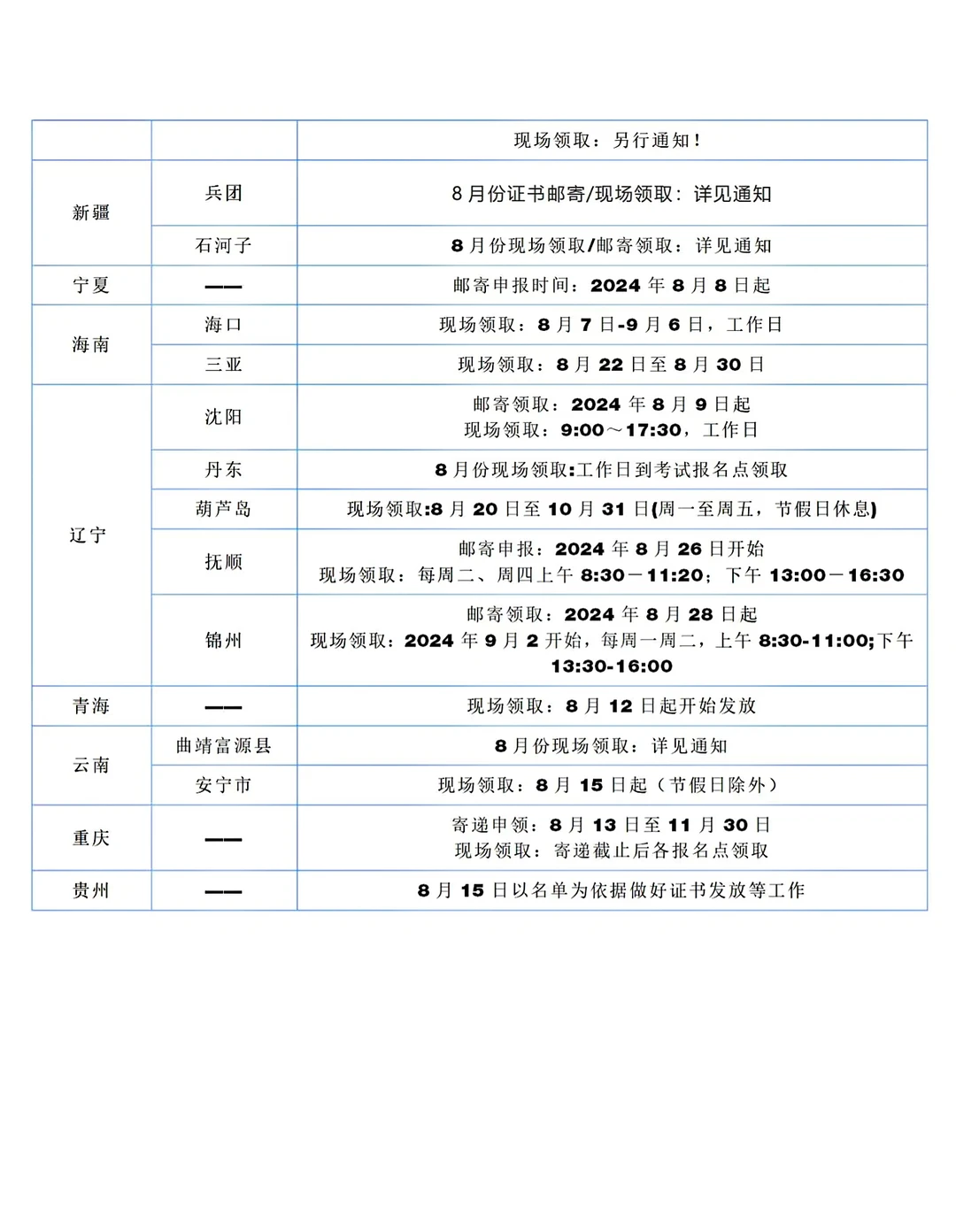 2025年卫生资格证书领取时间来了～