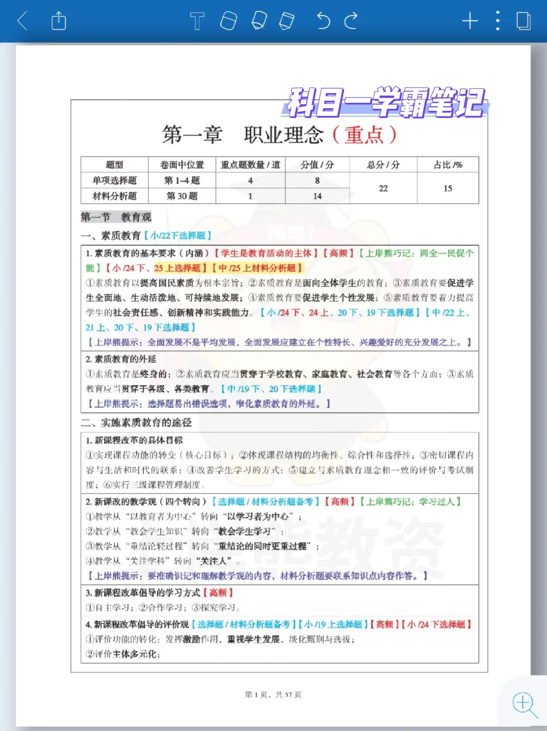 中职会计教师资格证~~~