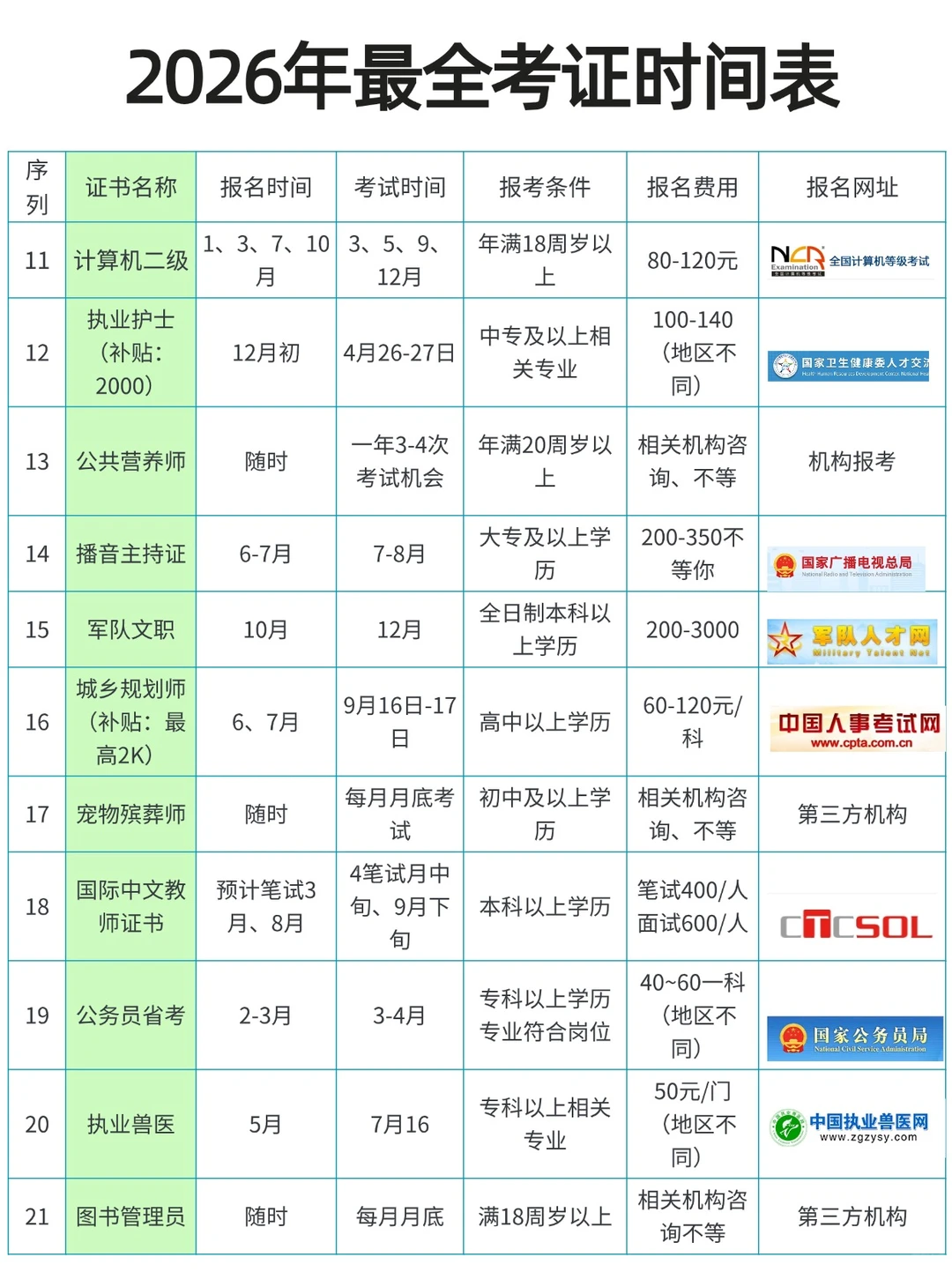 速藏❗️2026 全年考证日历 女生闲着就去考