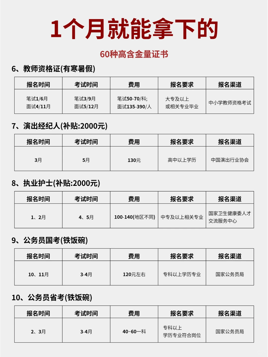 新的一年狠下心来，敢不敢1个月死磕1项技能