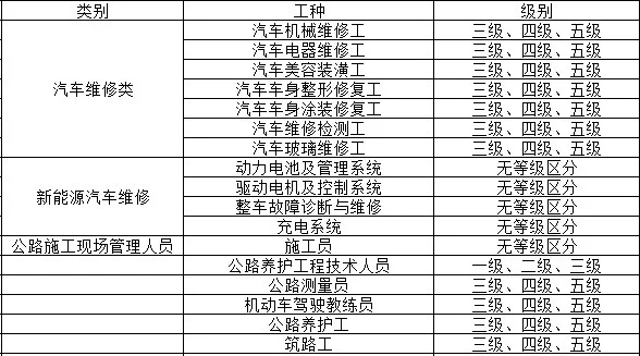 汽车维修工各项证书