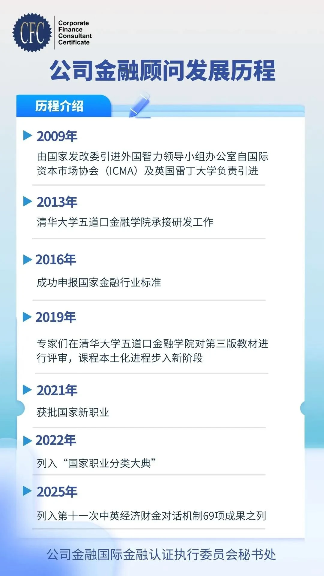 2026年1月份公司金融顾问从业资格证