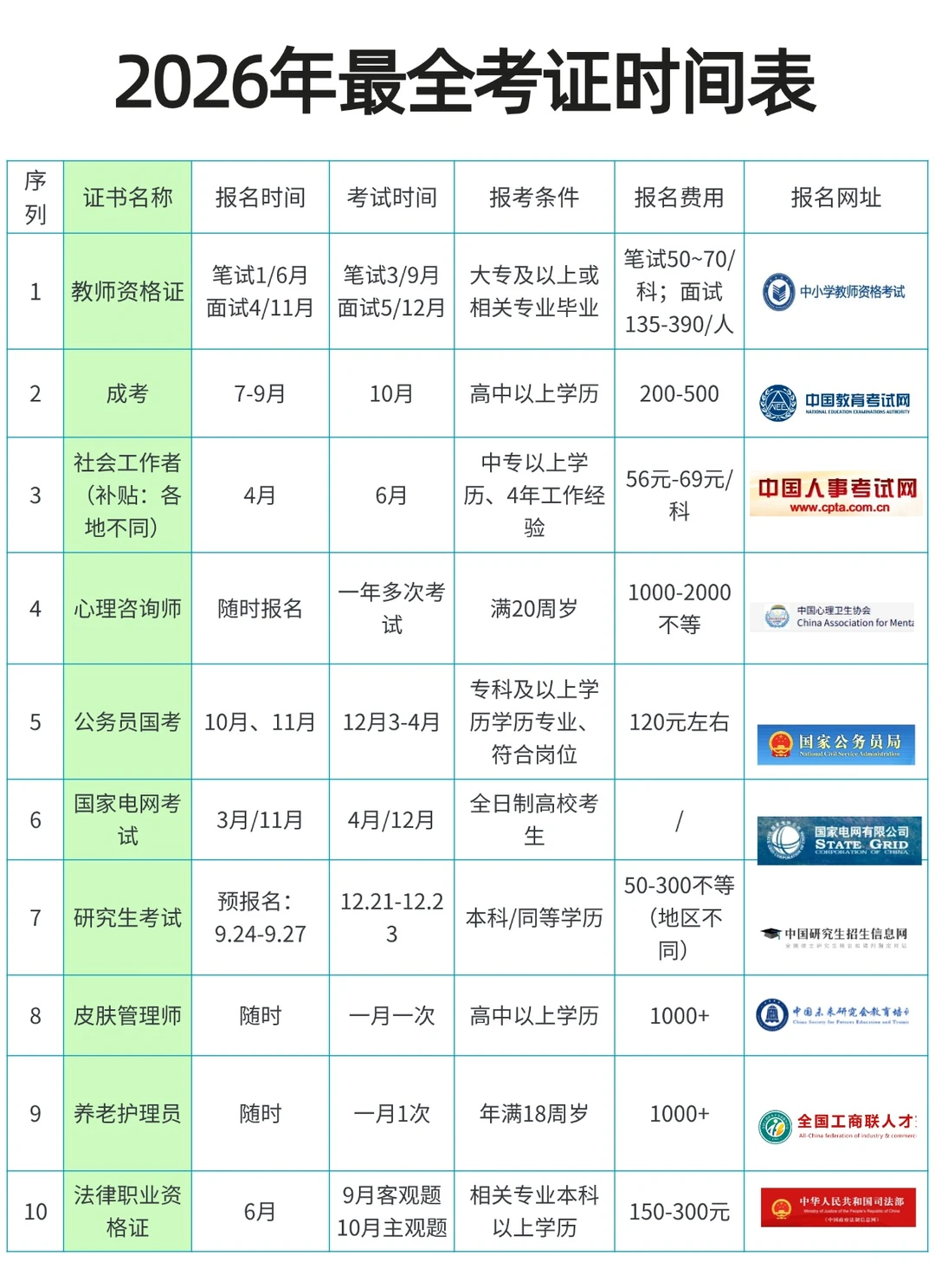 速藏❗️2026 全年考证日历 女生闲着就去考