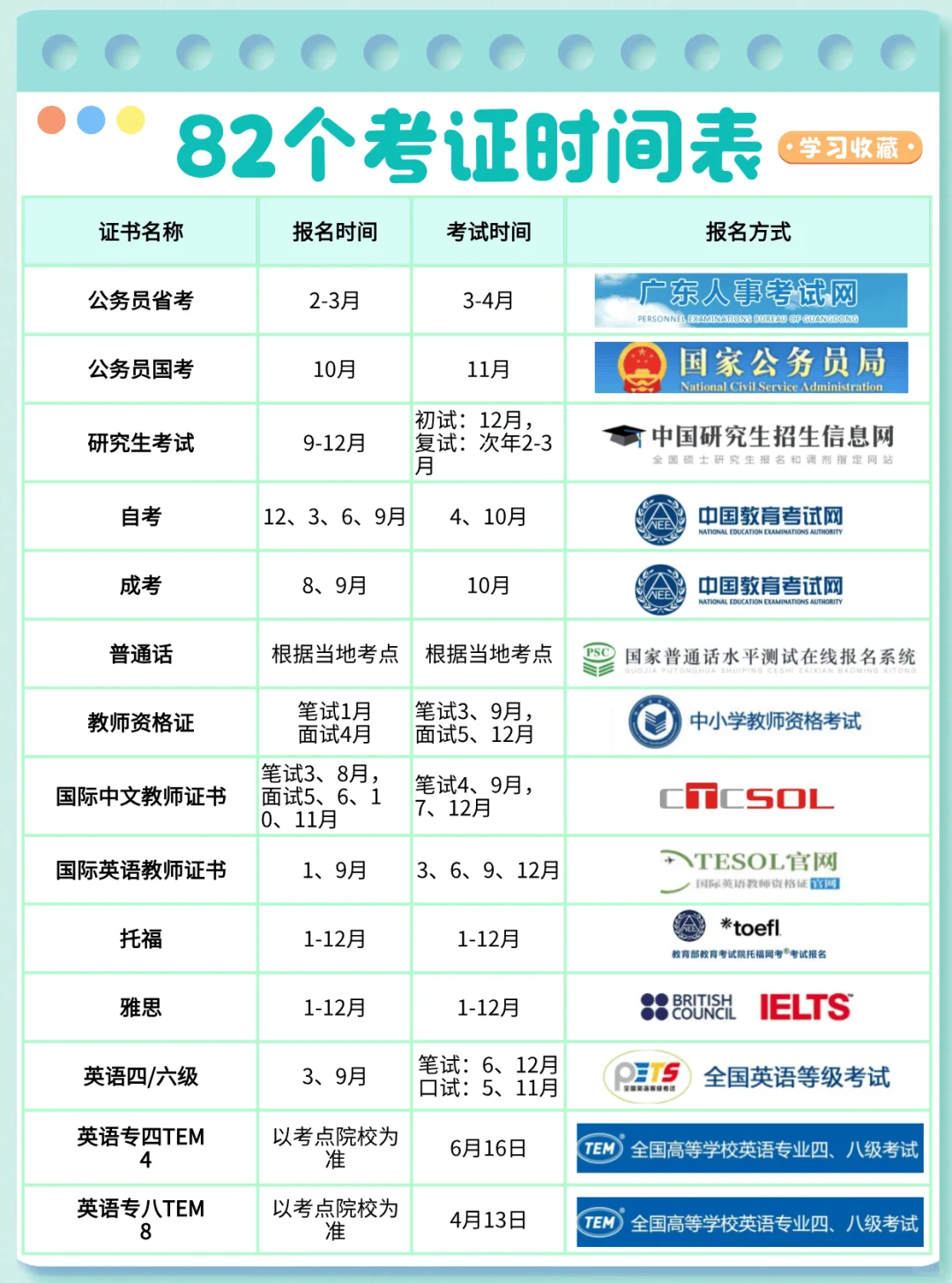 82个考证时间表分享