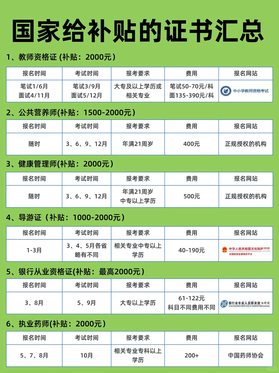 发钱啦！今年这么多证书有补贴别错过！