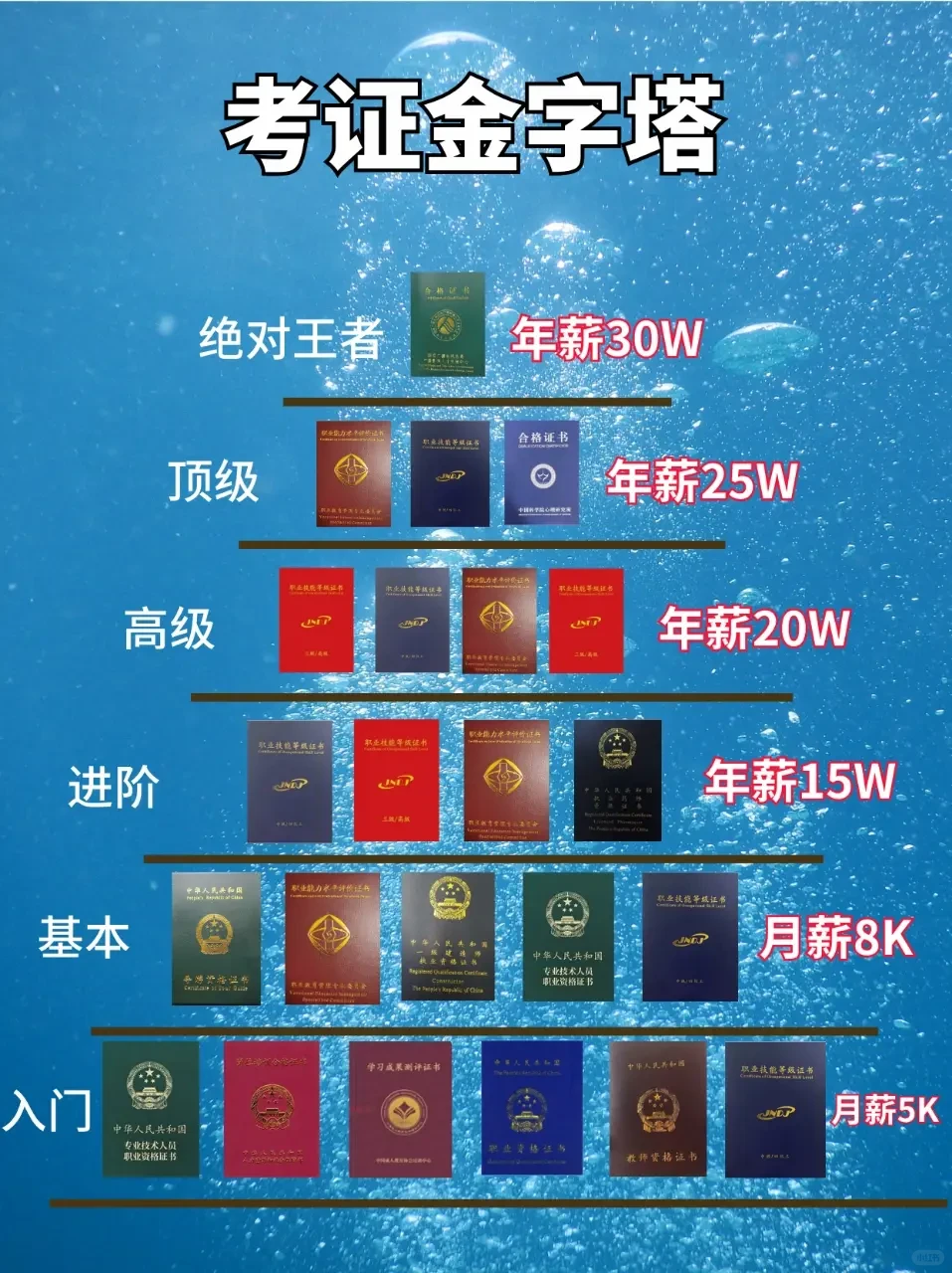 张雪峰：男生搞钱考这6个证书