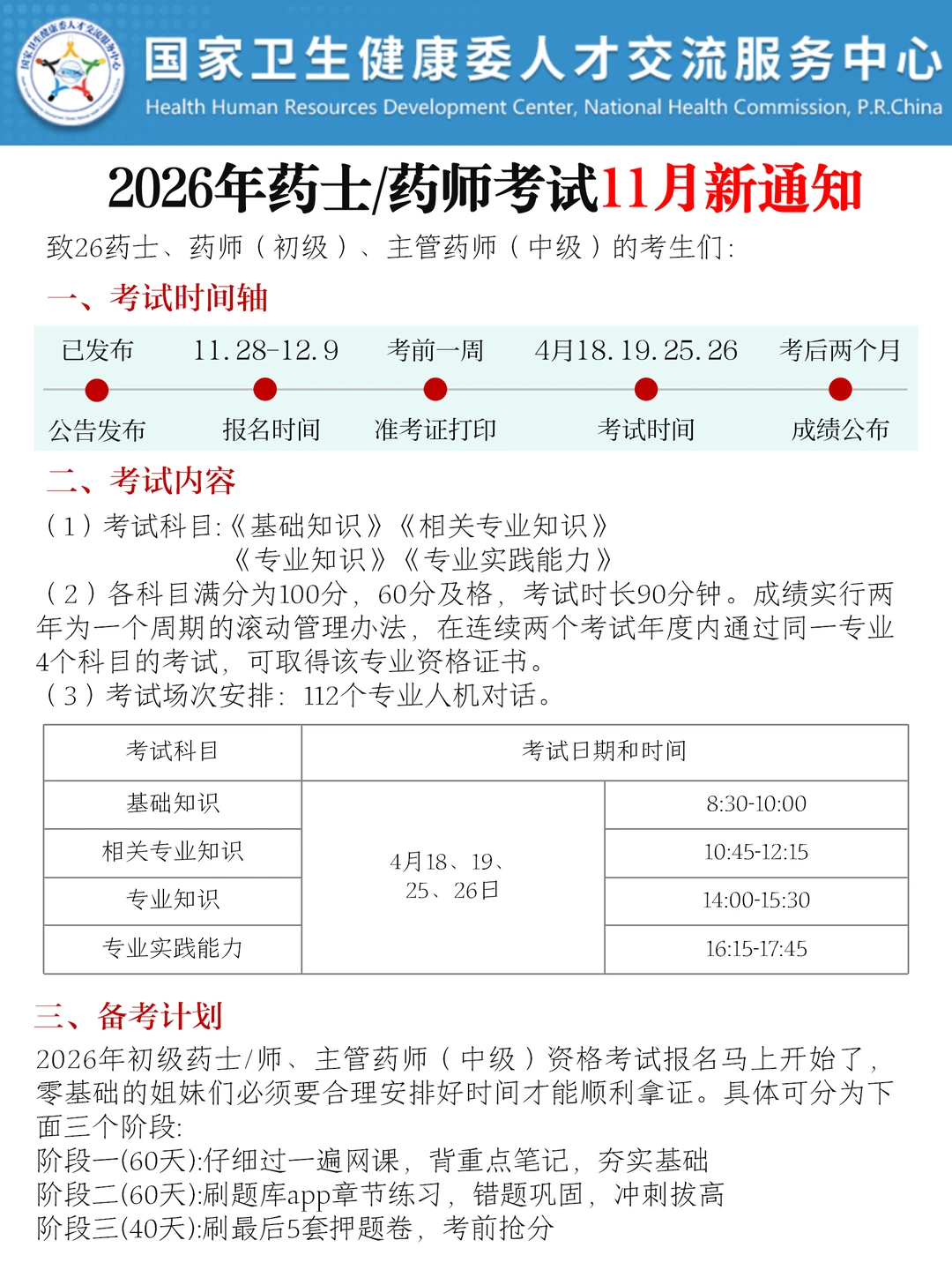 初级药师会惩罚每个报名前不看通知的懒人