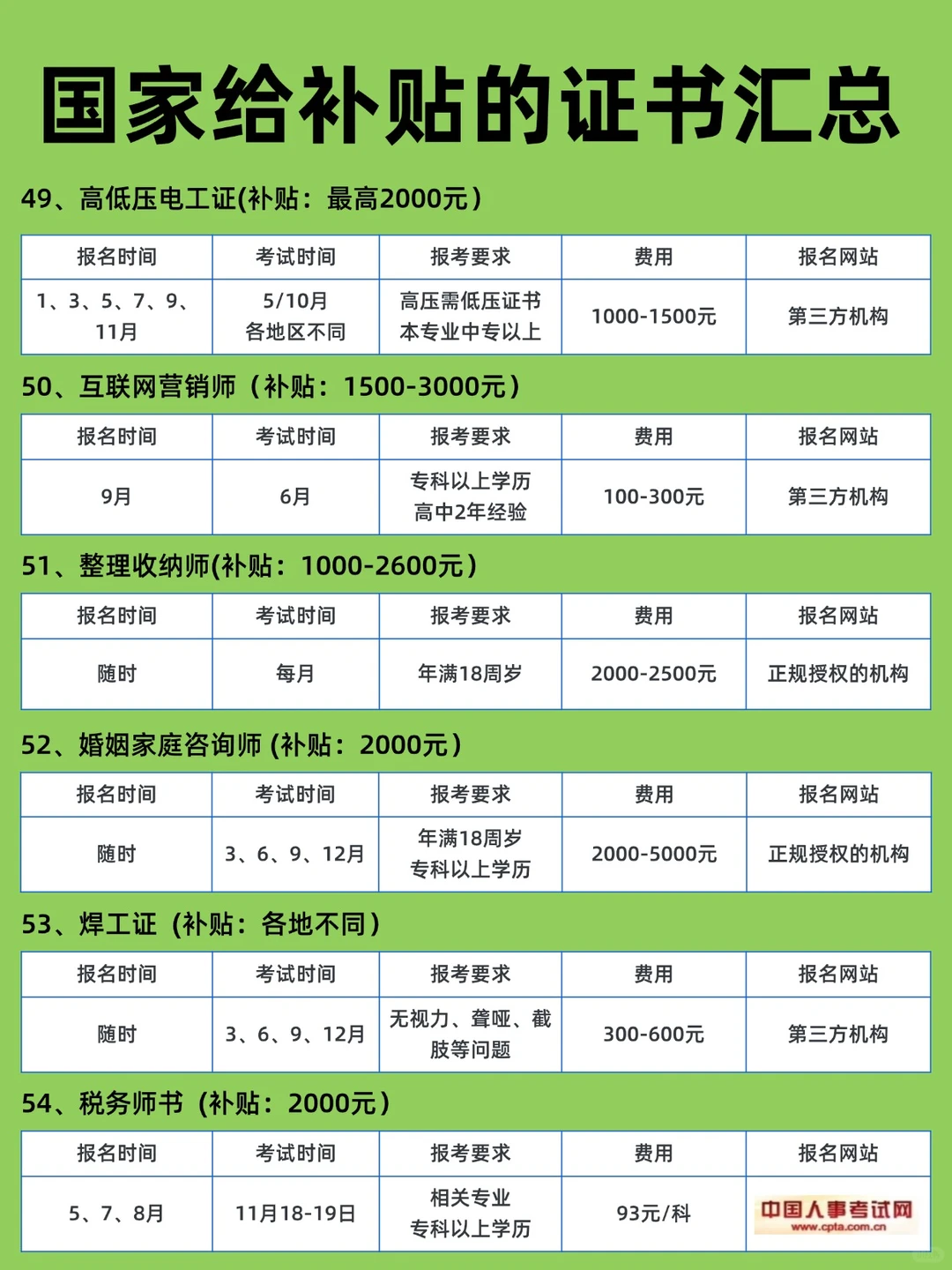 发钱啦！今年这么多证书有补贴别错过！