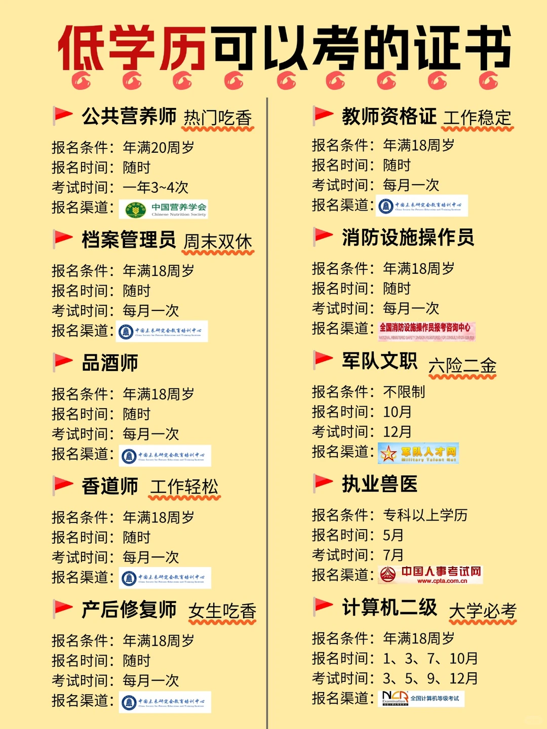 低学历想逆袭翻身，就去考这些证！🔥