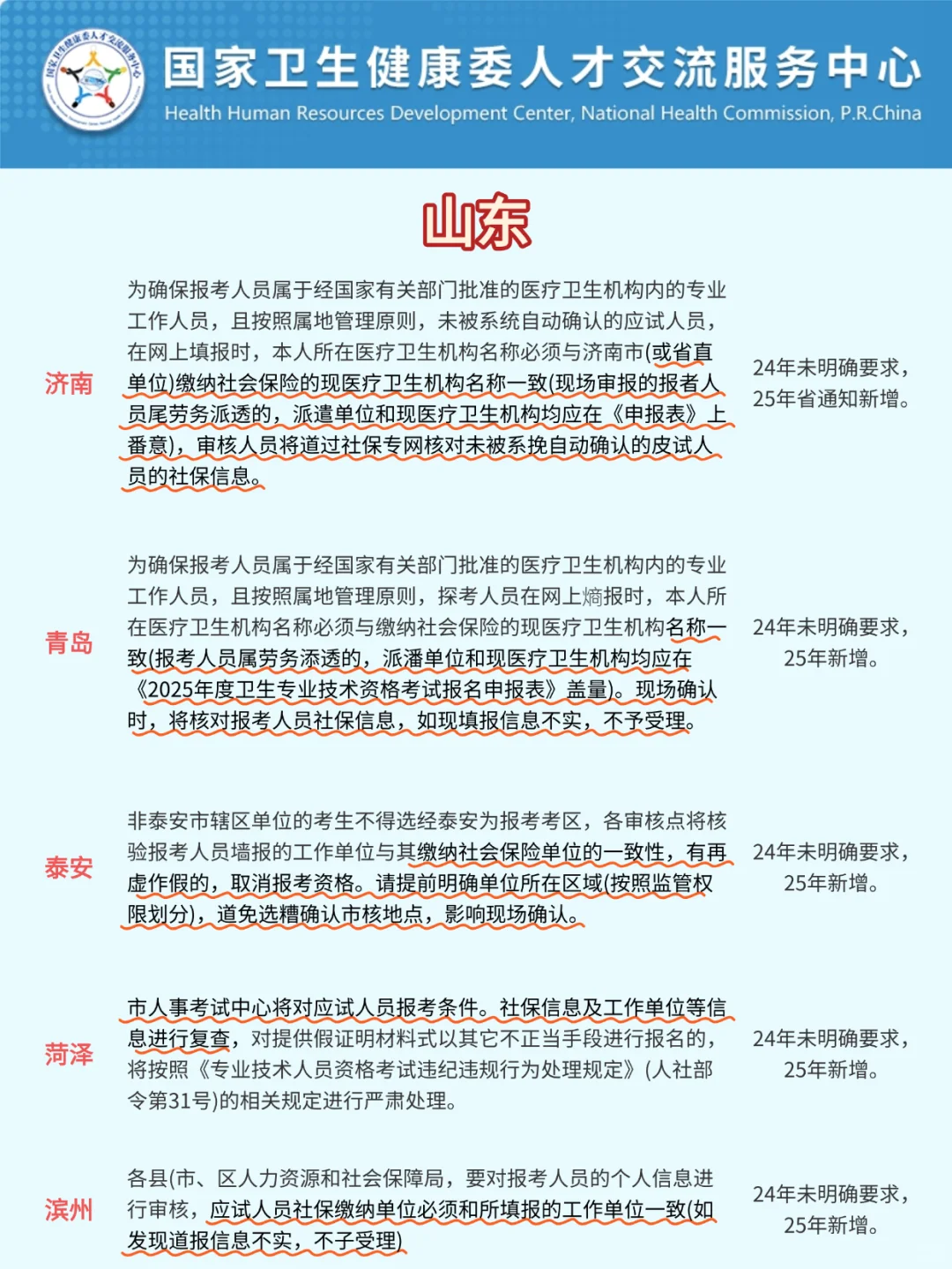 药学（师、士）