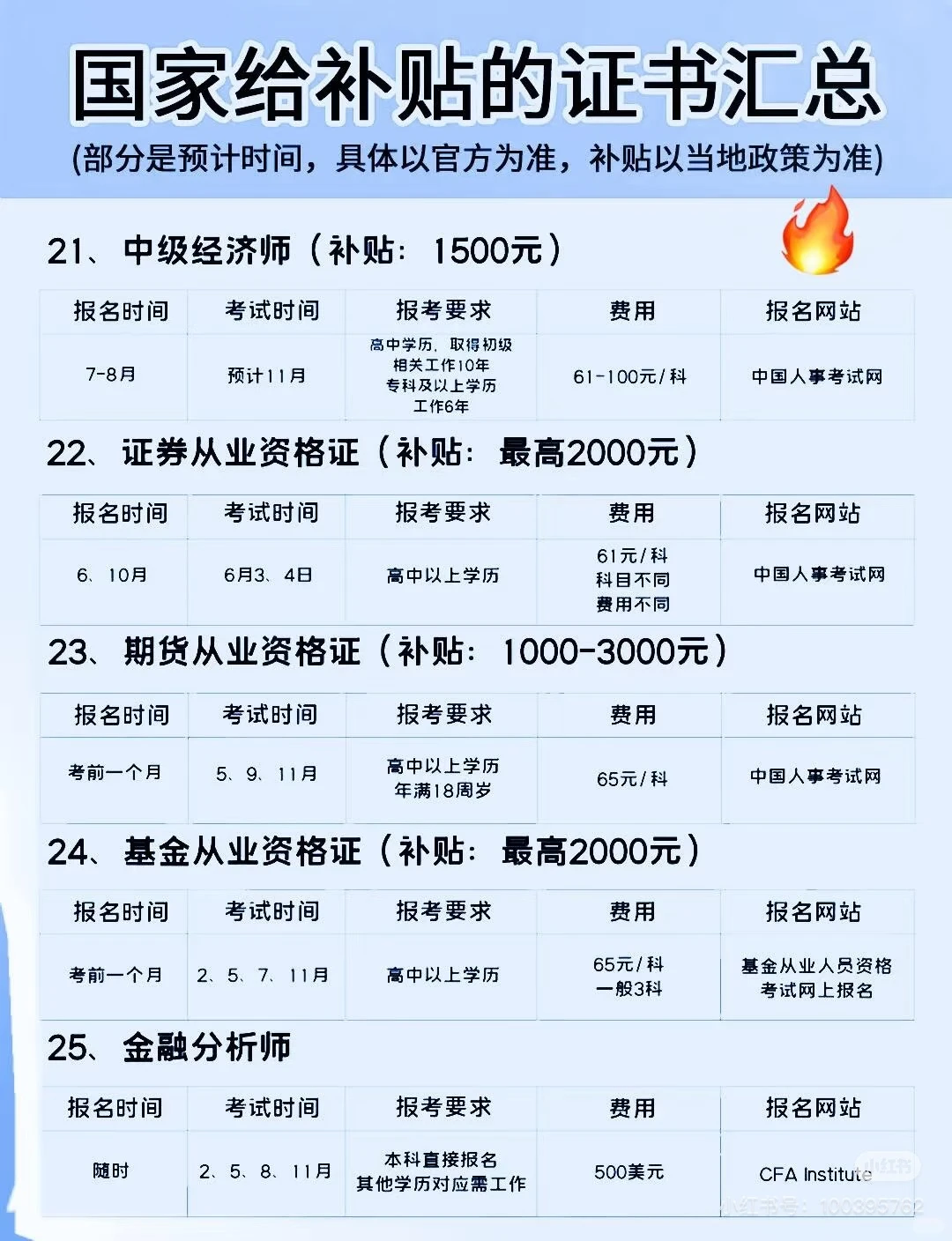 🔥国家发钱！这些证书考了直接领补贴（附时