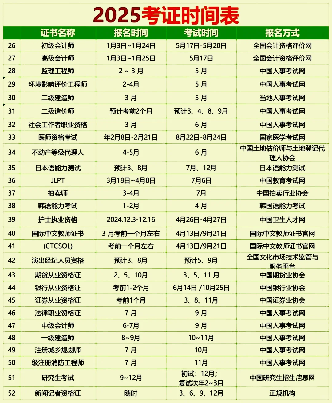 2025年考证时间表时间表（附报名入口）