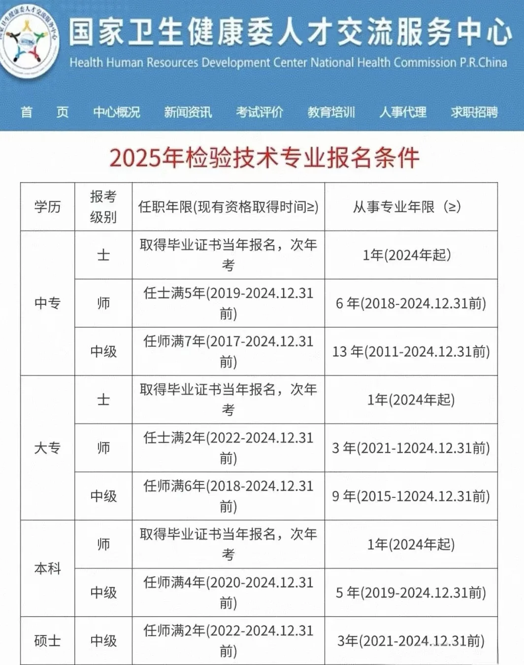 检验人注意了，明年政策改了，把握好机会