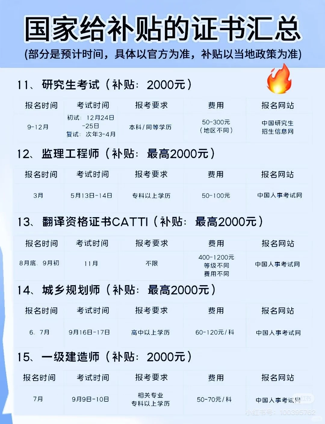 🔥国家发钱！这些证书考了直接领补贴（附时