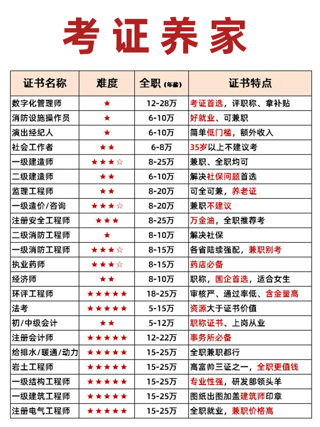 这些冷门证书竟然比985学历更值钱？