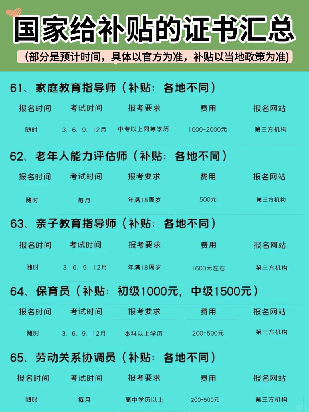 考证书能领补贴？我才知道！