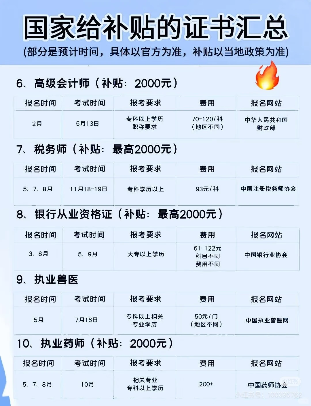 🔥国家发钱！这些证书考了直接领补贴（附时