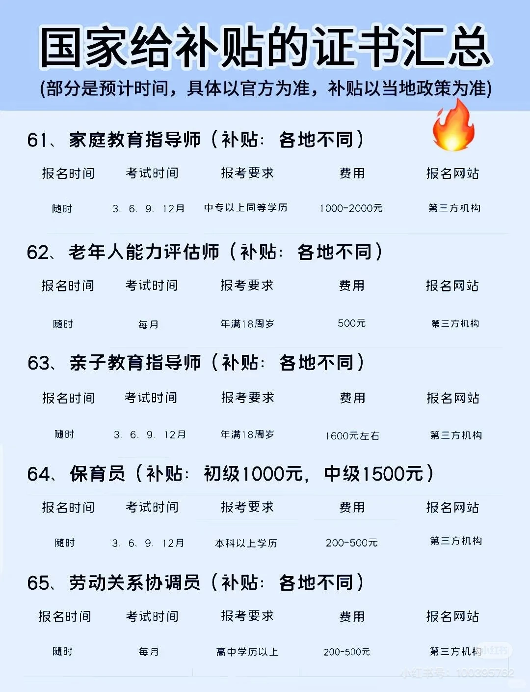 🔥国家发钱！这些证书考了直接领补贴（附时