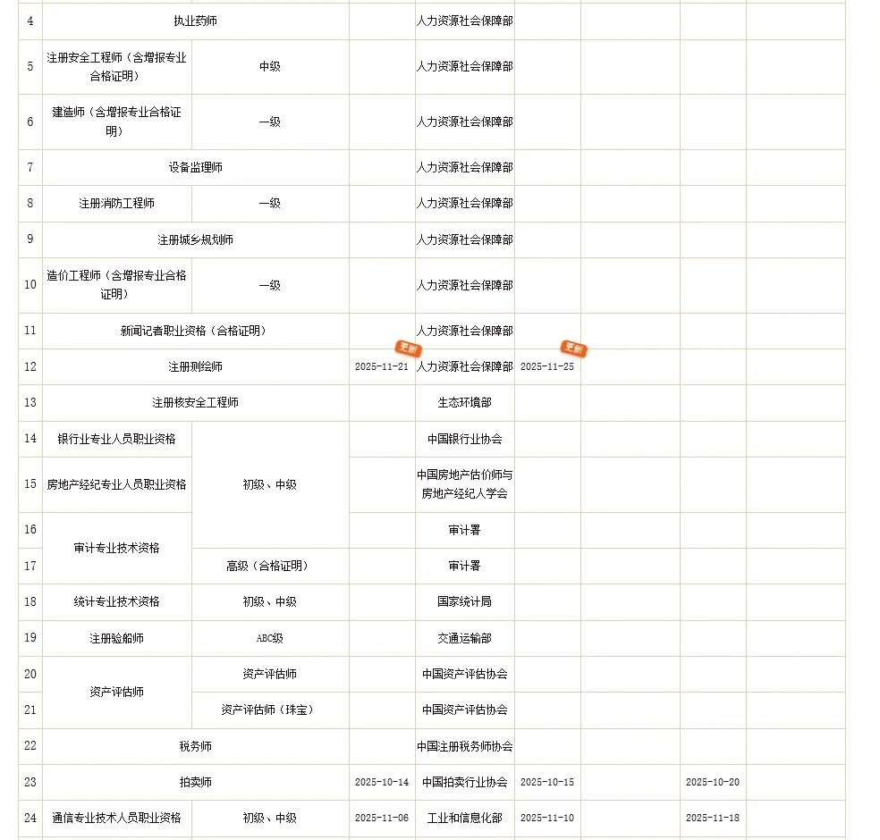2025下半年职业资格证书查验范围更新11.28
