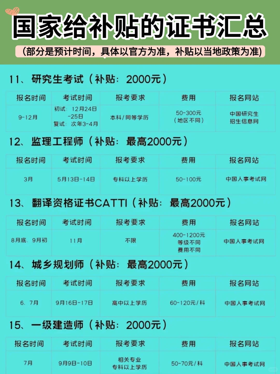 考证书能领补贴？我才知道！