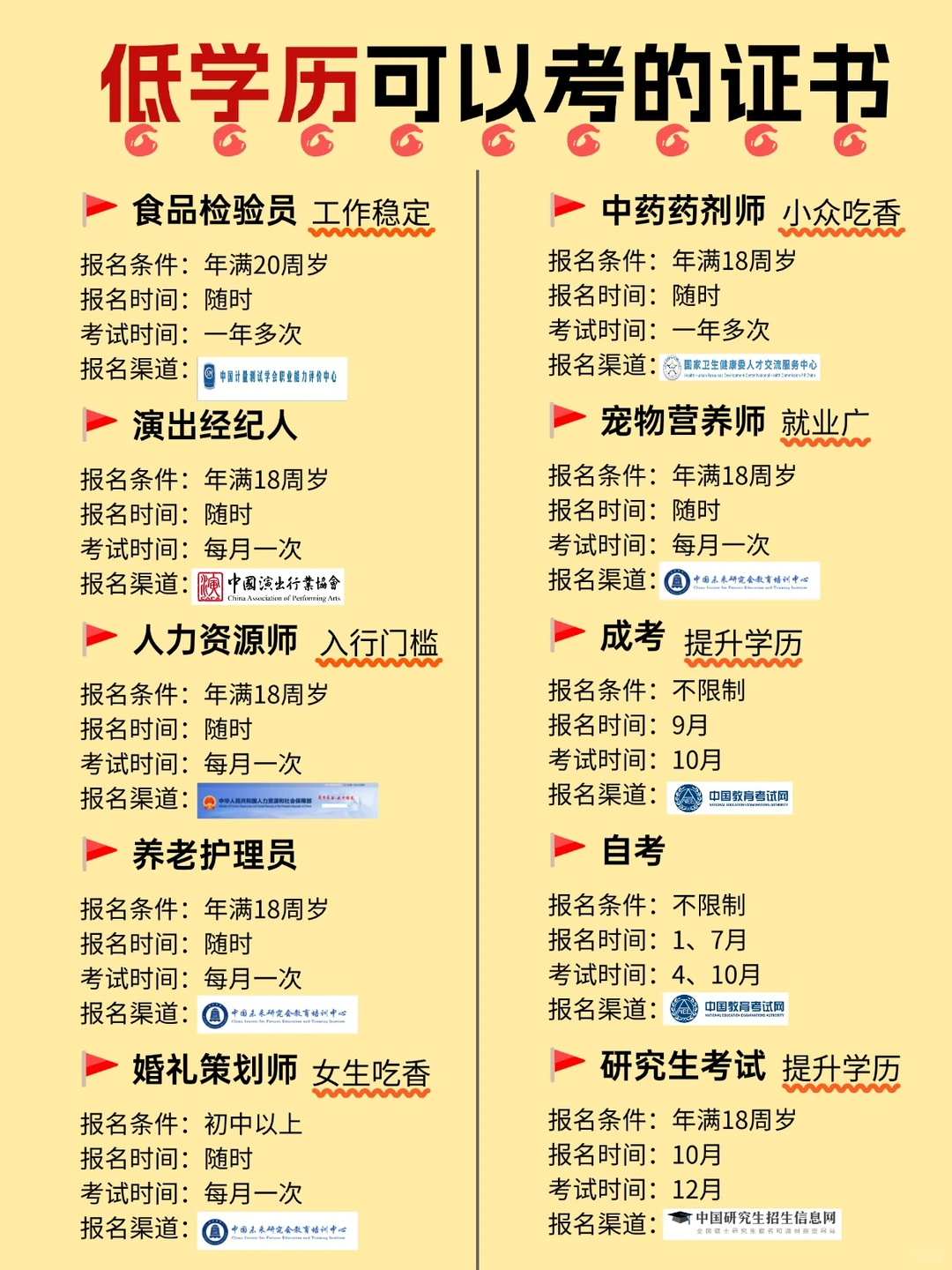 低学历想逆袭翻身，就去考这些证！🔥