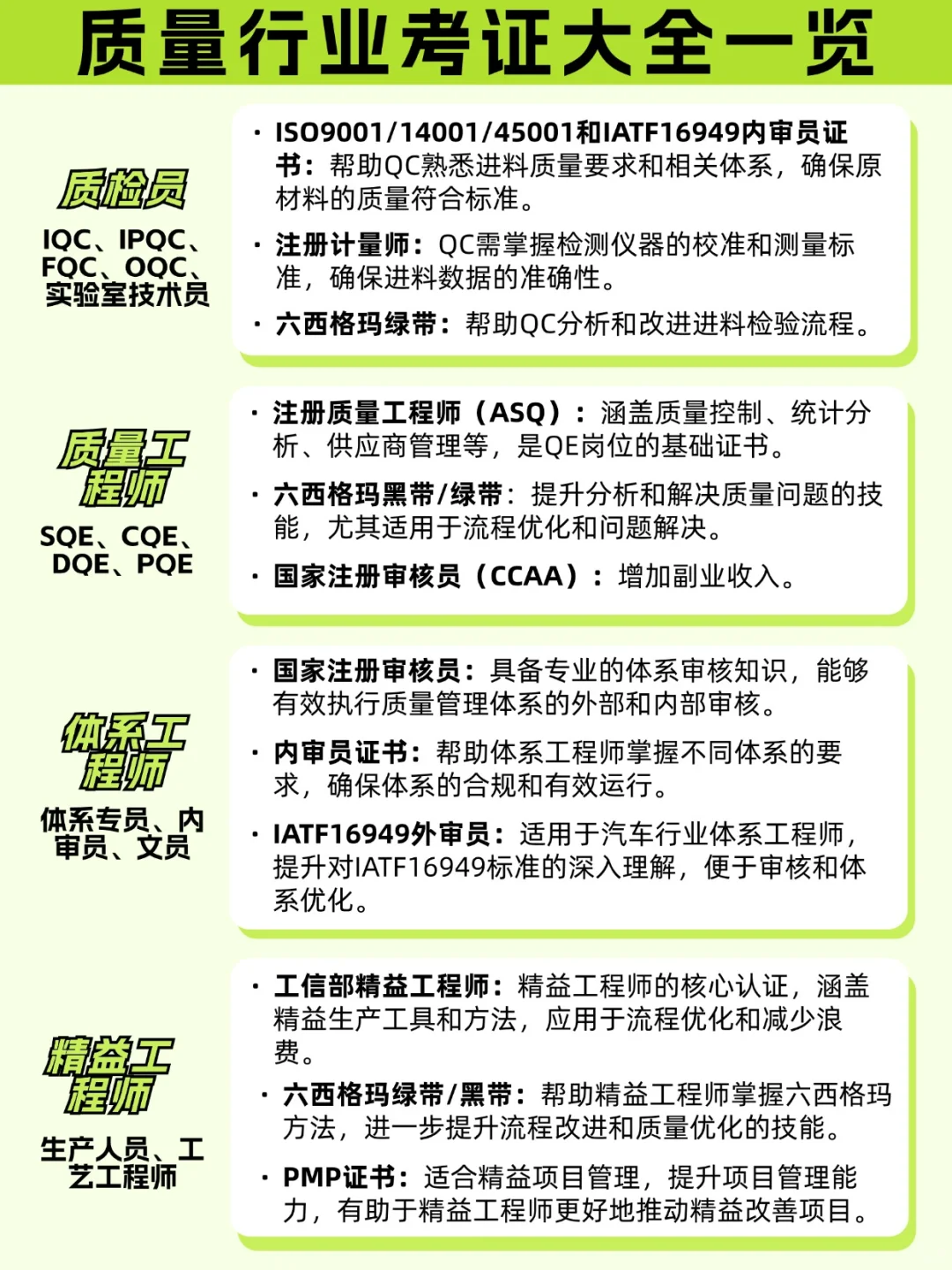 质量行业考证大全一览