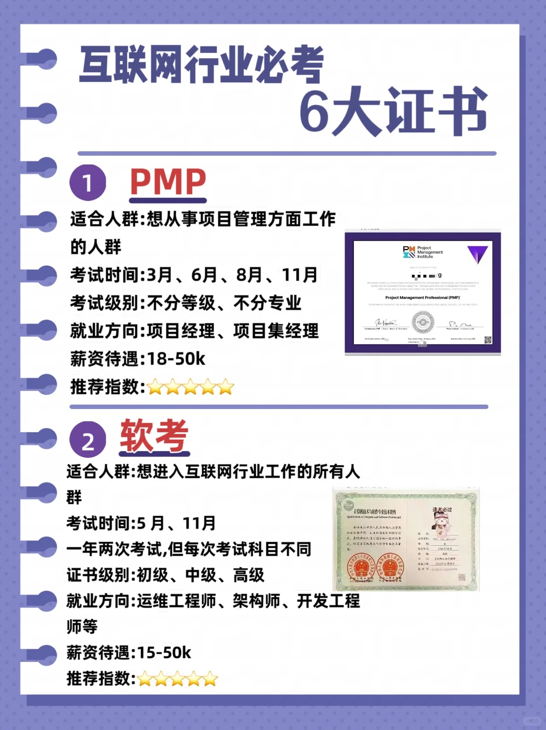 互联网行业六大推荐认证