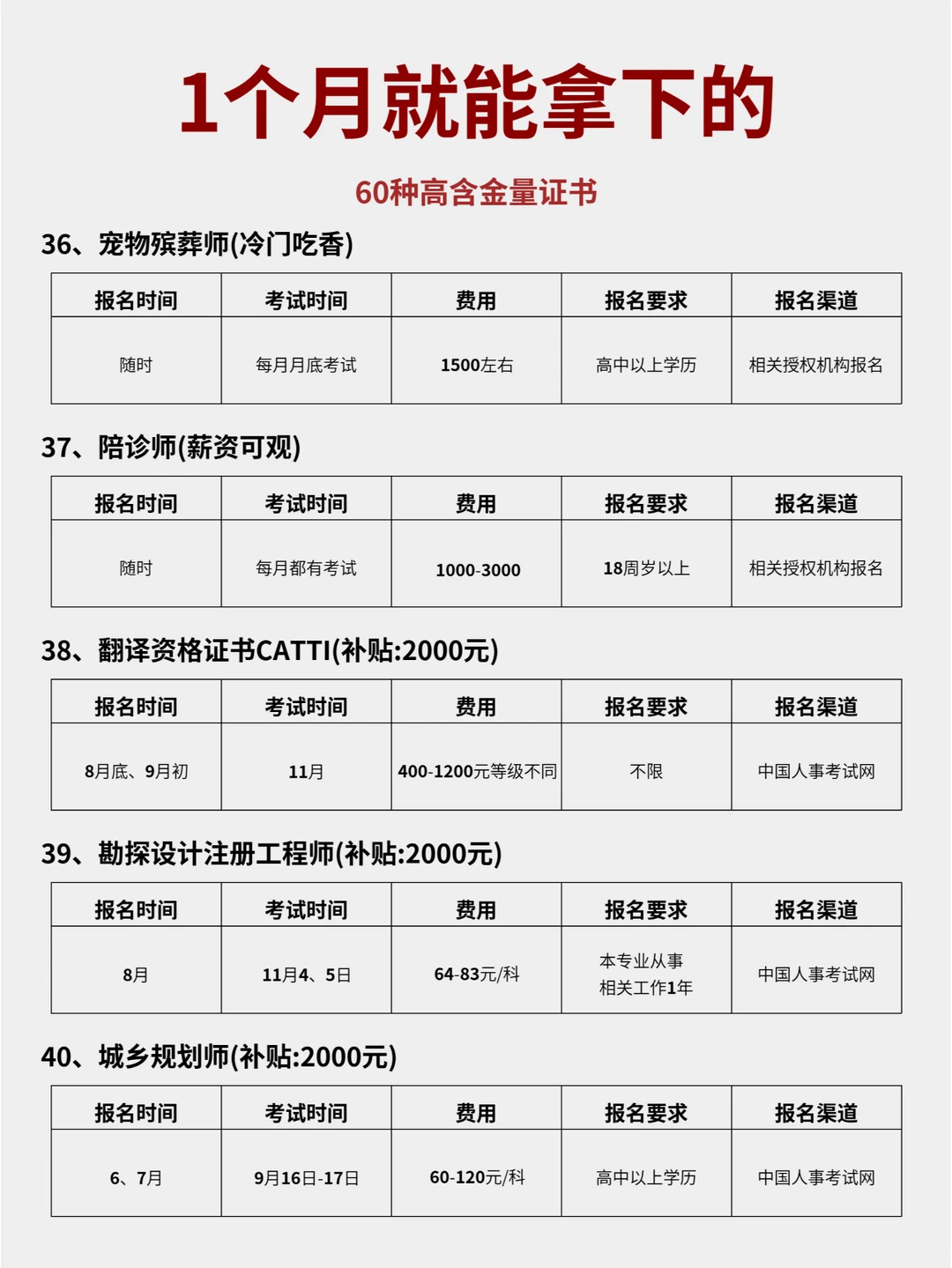 新的一年狠下心来，敢不敢1个月死磕1项技能