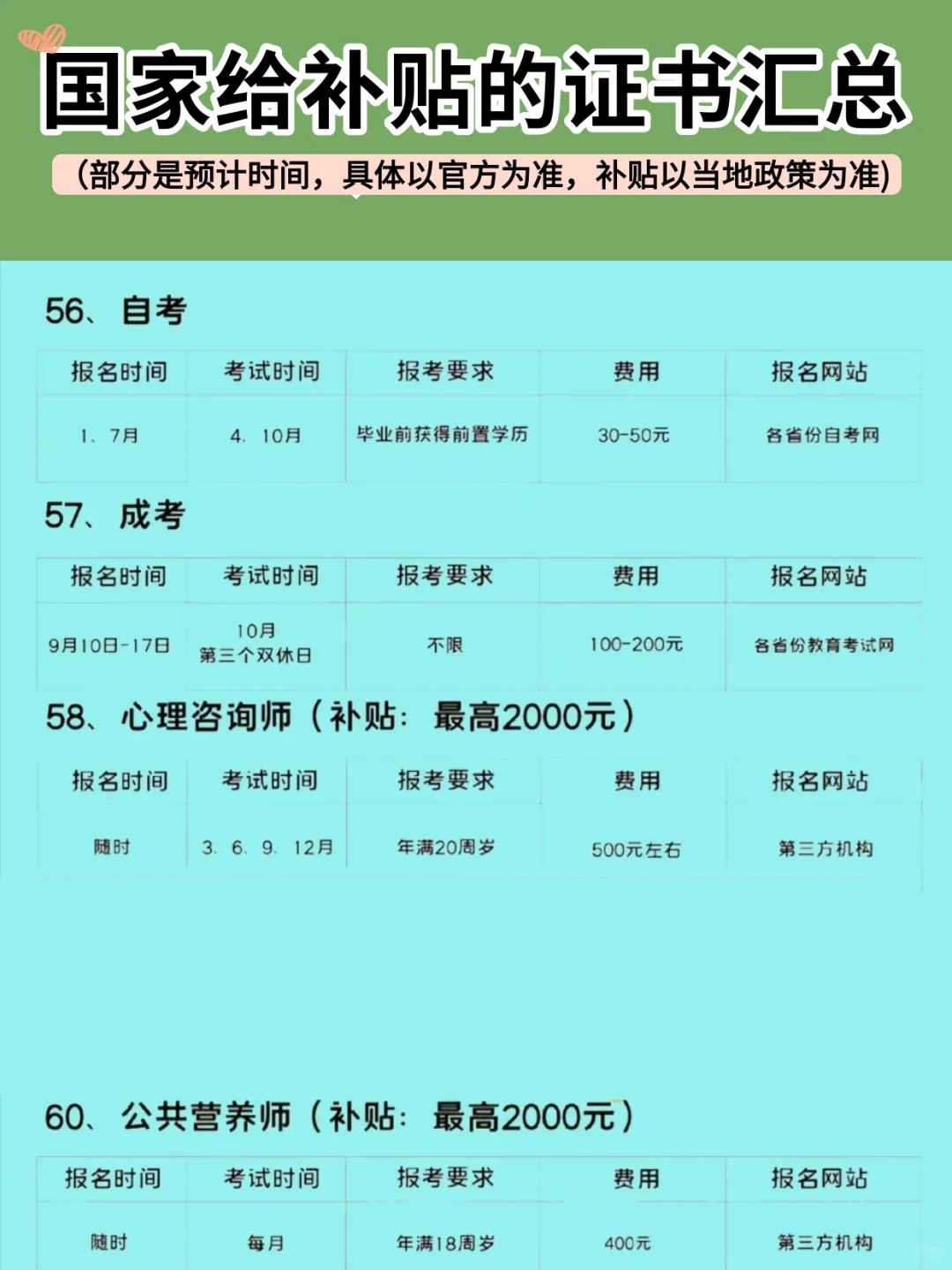 考证书能领补贴？我才知道！