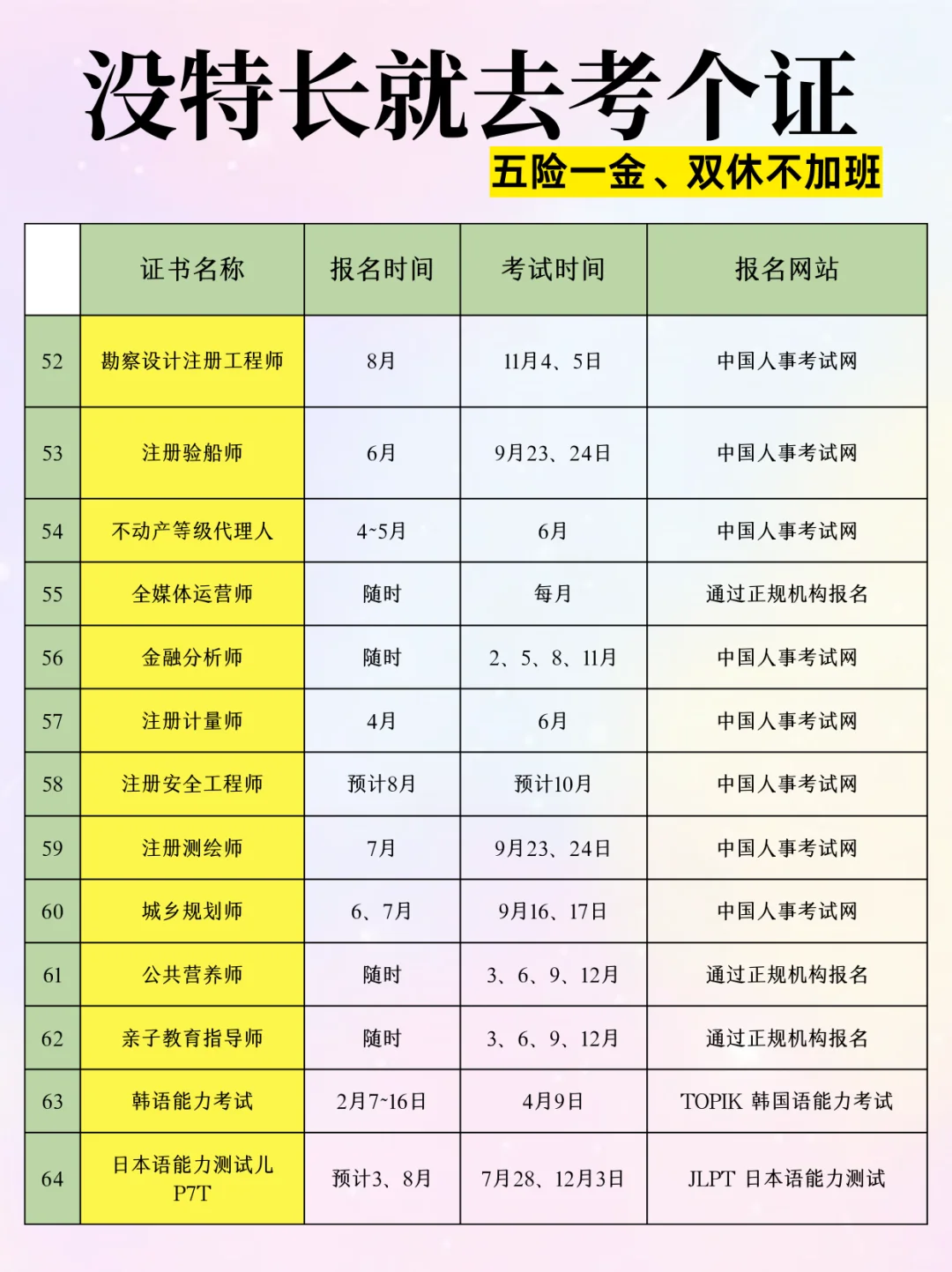 码住！没啥特长的女生就考这64个证