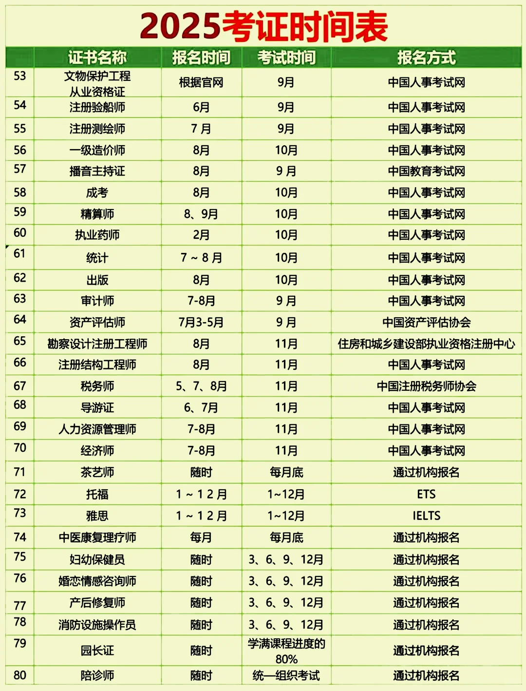 2025年考证时间表时间表（附报名入口）