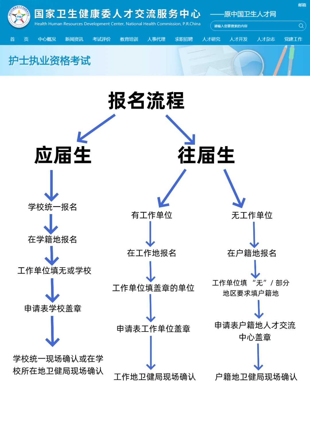 26护考考试时间已出！！！